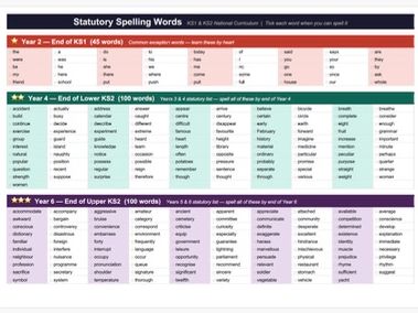 Statutory Spelling Lists KS1 and 2