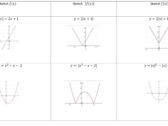 Sketching f(x), If(x)I and f(IxI)