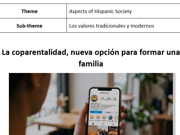AQA Spanish A Level stimulus card - La coparentalidad