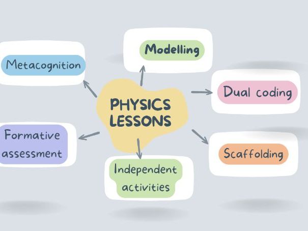 Distance-time graphs