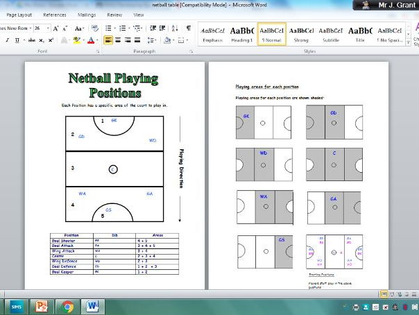 a level pe coursework netball