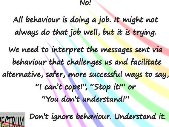 Behaviour Analysis Cards