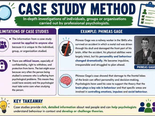 Case studies- Research methods
