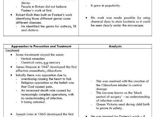 GCSE History Revision Guide Medicine