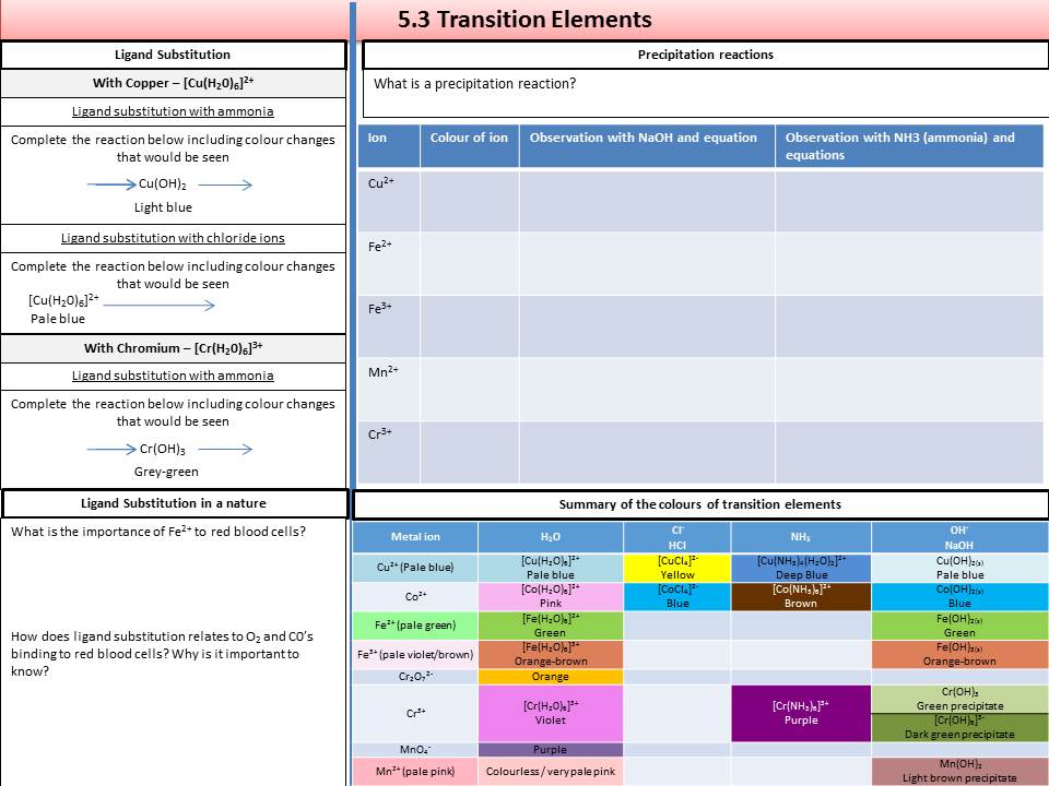 OCR 5.3 Transition Elements Revision