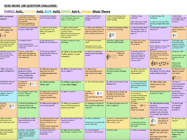 GCSE Eduqas Music 100 Question Challenge