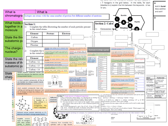 GCSE Chemistry revision bundle