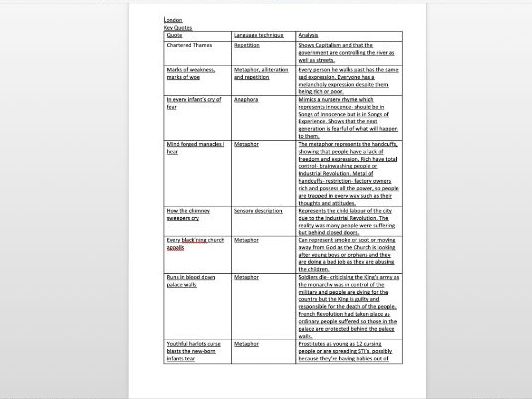 GCSE Power and Conflict revision guide