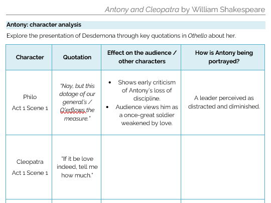 Antony and Cleopatra Character Analysis Worksheet: Antony