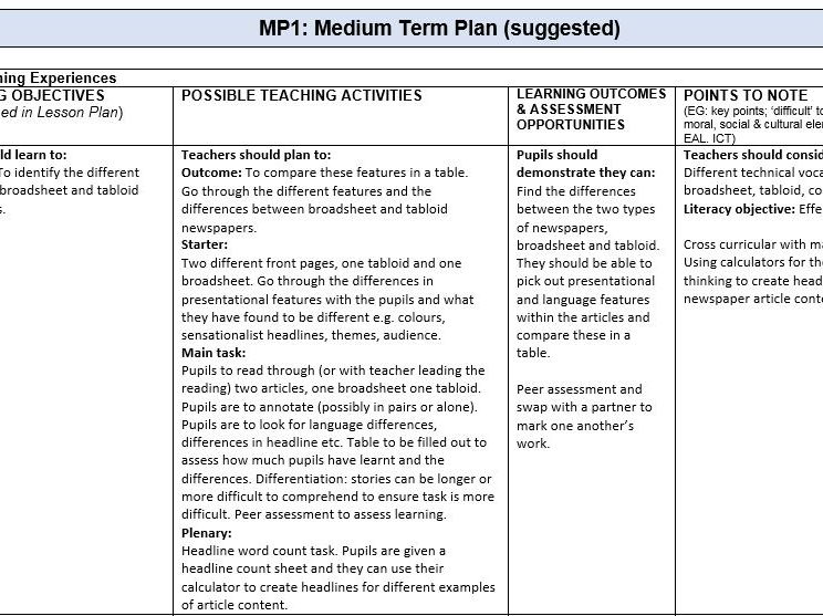 2x Transactional Writing Medium Term Plan