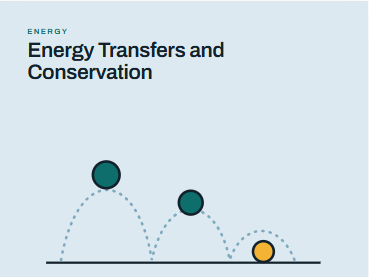 Energy Transfers and Conservation | AQA GCSE Physics Complete Lesson + All Printables