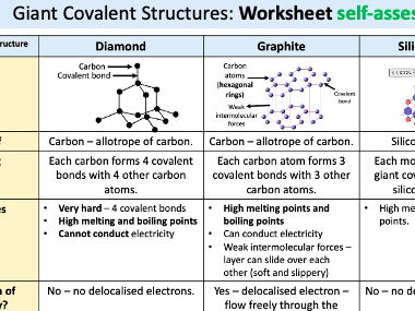 Covalent Bonding Examples Gcse