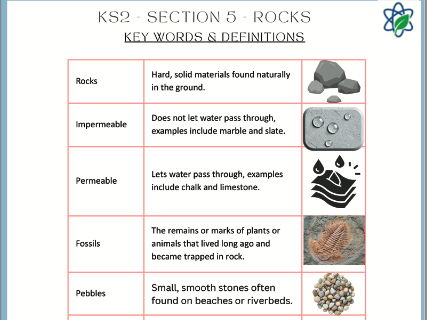 KS2/Section 5/Rocks/ Match the Keyword and Picture/Year 6/ SATs/Science