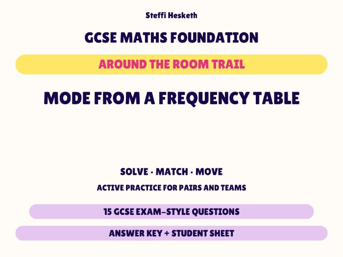 GCSE Foundation Maths Mode from a Frequency Table | Around the Room Trail