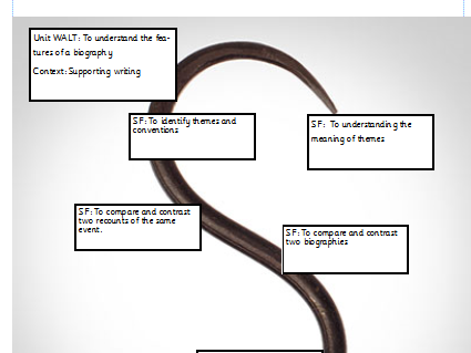 Year 5/6 Guided Reading Biographies full unit inspired Iqbal Masih