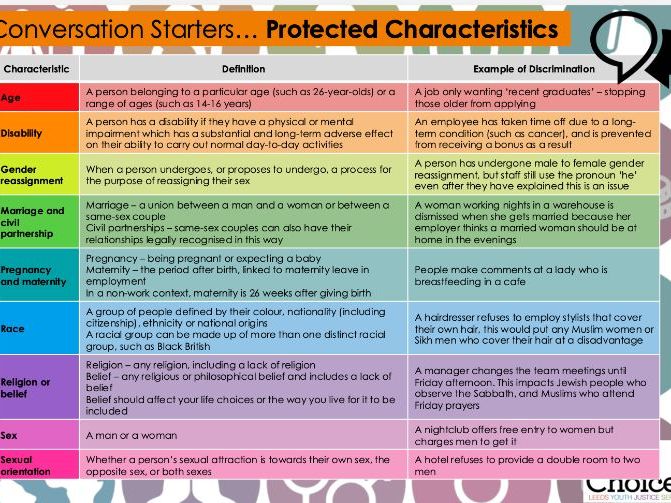 Fact Sheet – Protected Characteristics - Conversation Starters - Key Information