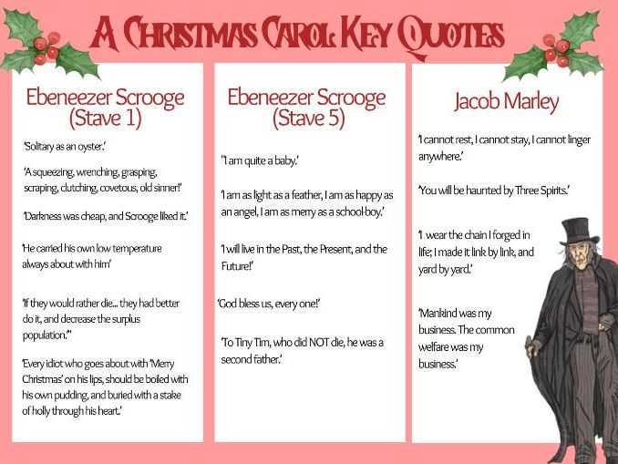 A Christmas Carol Key Character Quotes