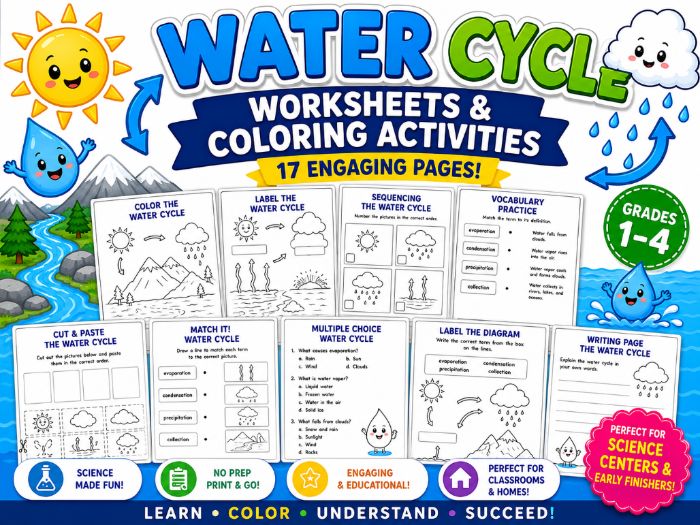 Water Cycle Coloring Pages & Activities, Earth Science Worksheets