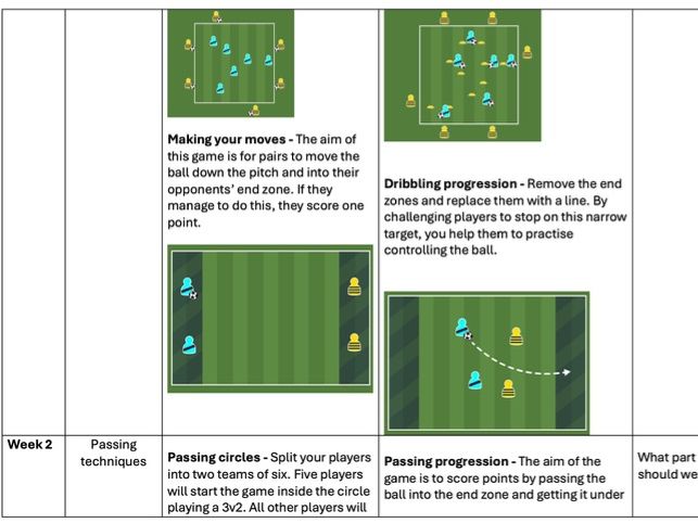 Year  2 - 4 Football Overview