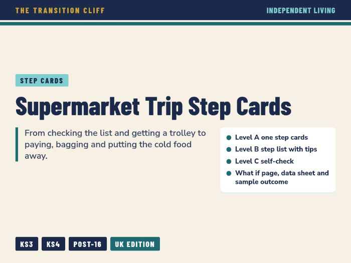 Supermarket Trip Step Cards: Shopping List to Checkout for SEND Community Skills (KS3, KS4, Post-16)