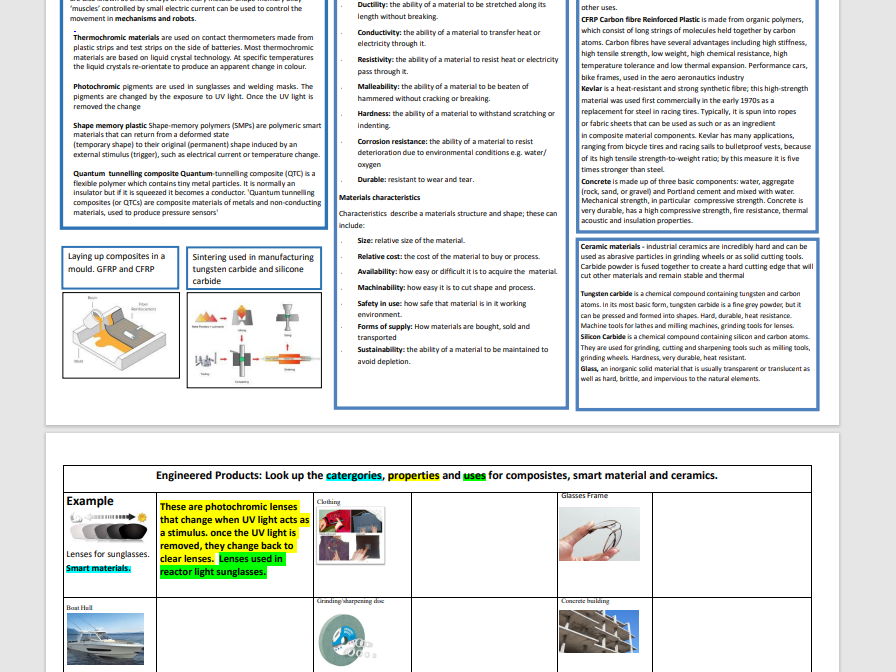 Smart, modern and ceramic materials