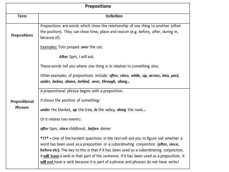 KS2 Grammar Revision Pack 2019