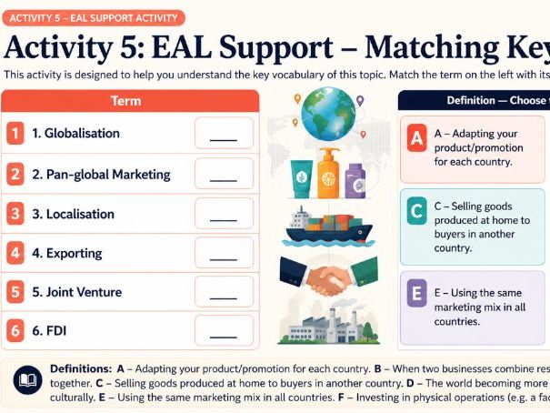 A Level Business - 8.2.3 Strategies for international marketing