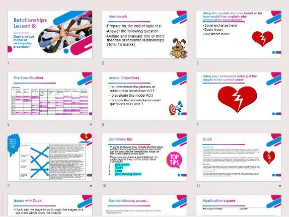 AQA A level Psychology Relationships Course Lesson Power Points for new 2027 specification!