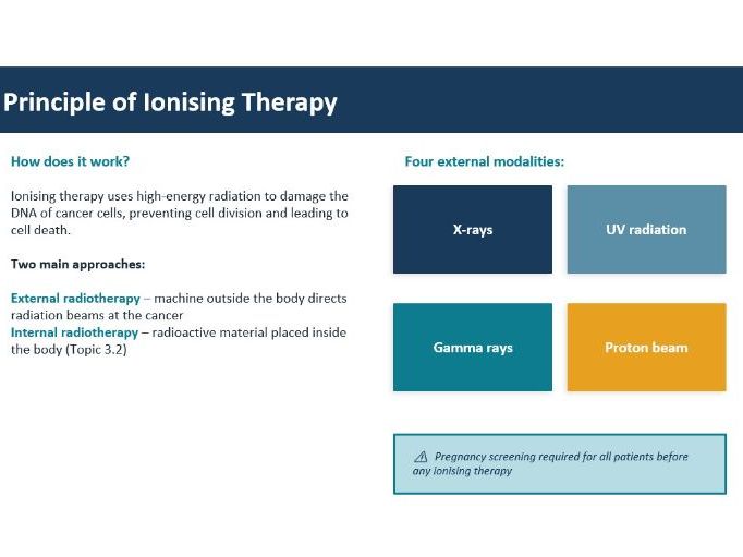 AAQ Applied Science F186 Medical Physics: Topic 3 Application of IONISING THERAPY techniques