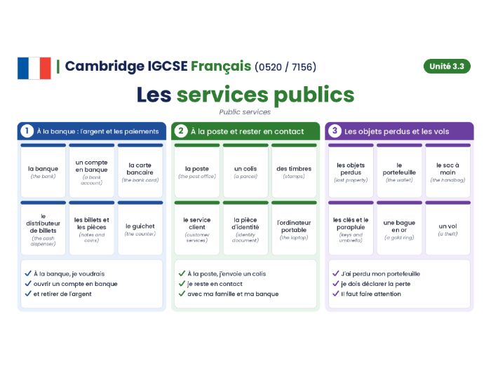 Cambridge IGCSE French (0520 / 7156) - Module 3.3 - Les services publics