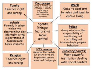 Social Control - what stops everyone from being a criminal?