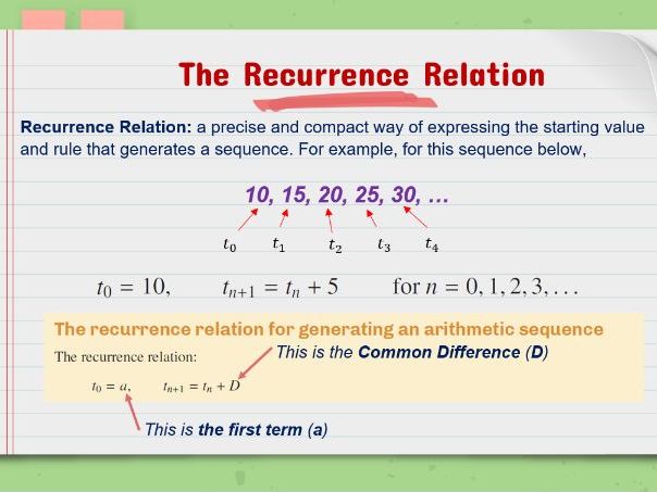 VCE General Math - Sequences & Finance - Lesson 4 PPT - Using Recursion