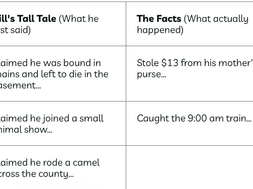 To Kill a Mockingbird - Chapter 14