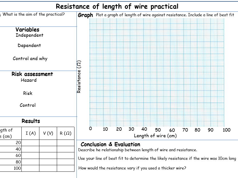 Resistance in a length of wire for IGCSE Physics 0625 CIE Unit 4
