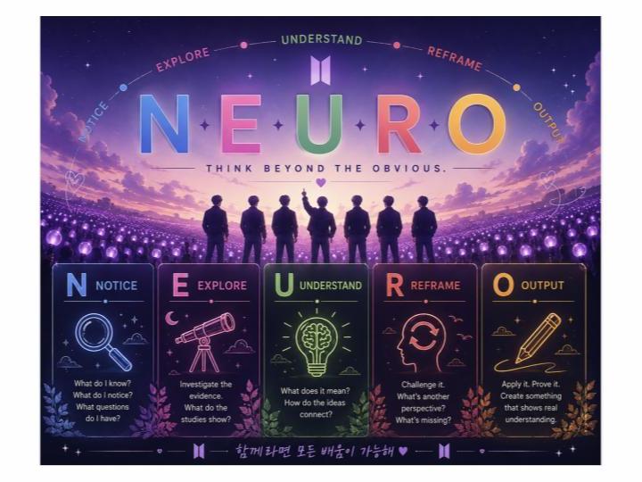 IB Psychology 2027 Concept-Based Learning & Revision Framework NEURO