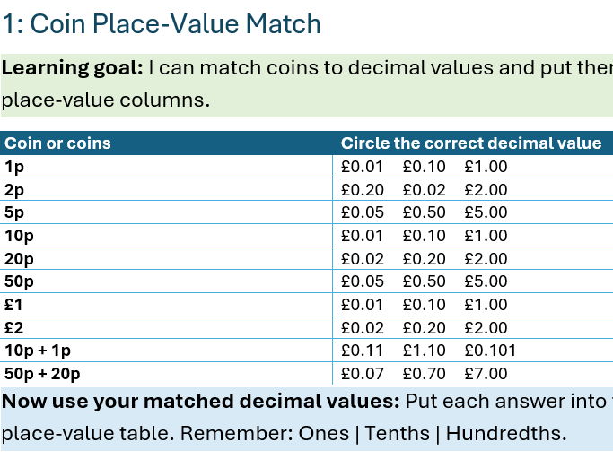 Lower KS2 Place Value Using Coins