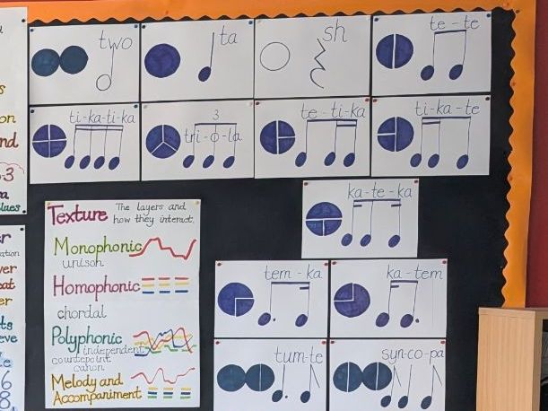 Kodaly rhythm posters with fractions