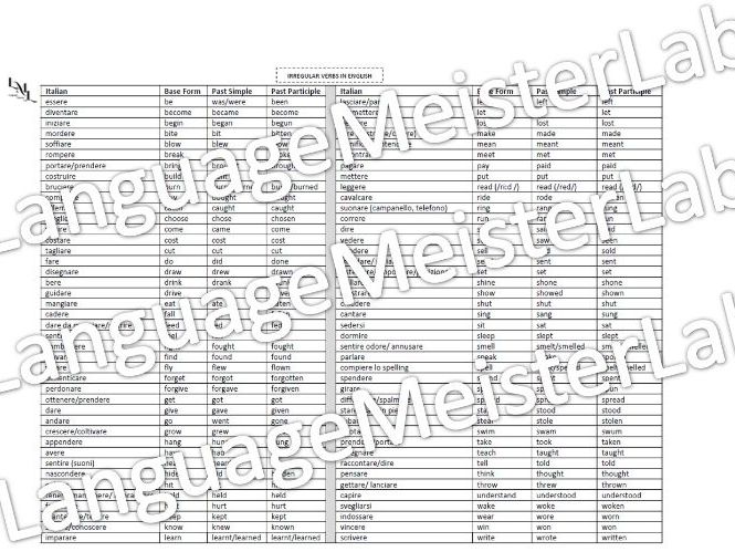 English Irregular Verbs with ITALIAN Translation