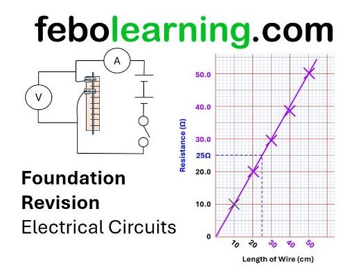 Electrical Circuits GCSE FOUNDATION Revision
