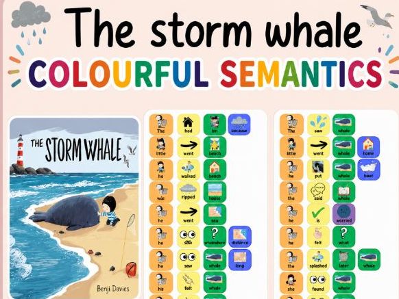 The Storm Whale- colourful semantics- build a sentence