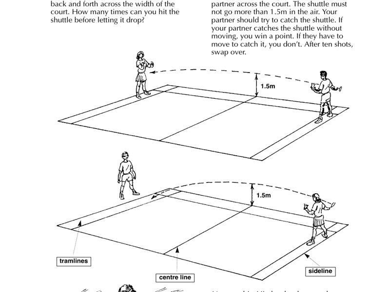 Developing Skills in PE 1: Badminton, Basketball & Short Tennis