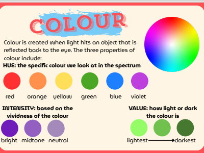 7 Principles of Art Posters
