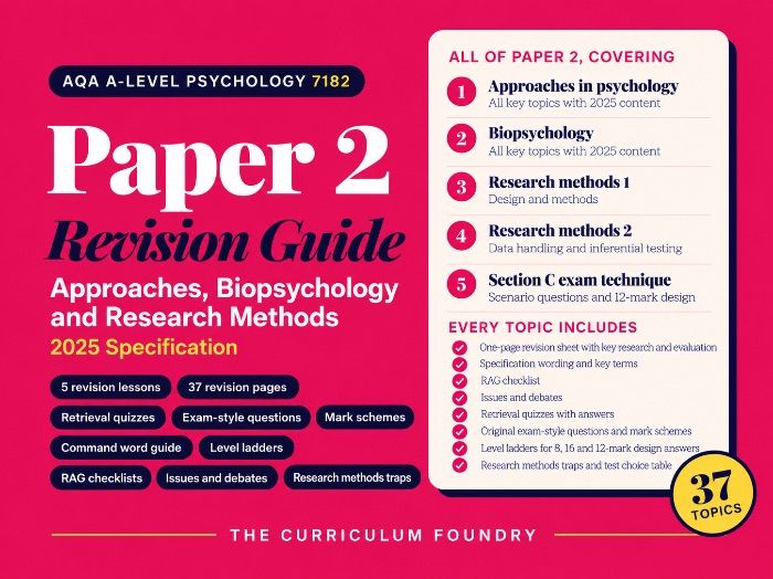 AQA A-level Psychology 7182 | Paper 2 Revision Guide | Approaches, Biopsychology and Research Method