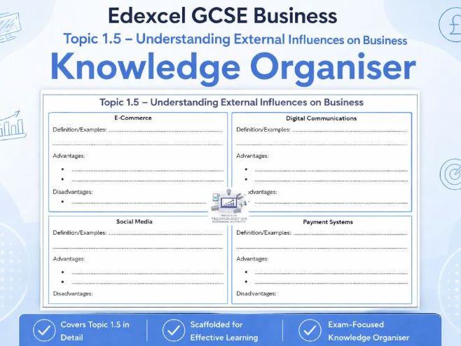 Edexcel GCSE Business Theme 1.5 Understanding External Influences – Student Knowledge Organiser