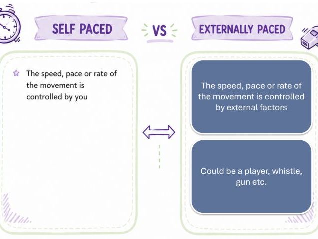 GCSE PE Paper 2 AQA Sports Psychology presentation