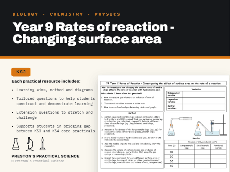 KS3 Year 9 Practical Exploring Science: RoR and Surface Area
