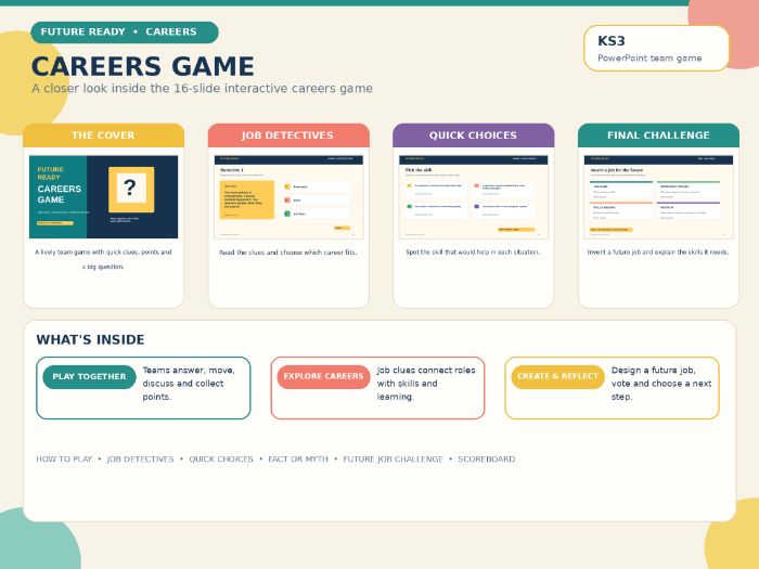Future Ready Careers PowerPoint Game | Interactive Careers Quiz, Skills Challenge & Team Activity