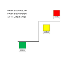 Self Regulation lesson 6: how big is the problem?