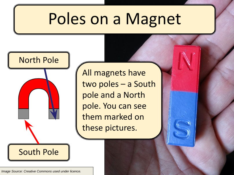 Introduction to Magnets and Magnetism