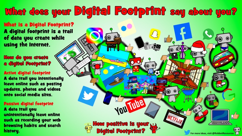 digital footprint poster